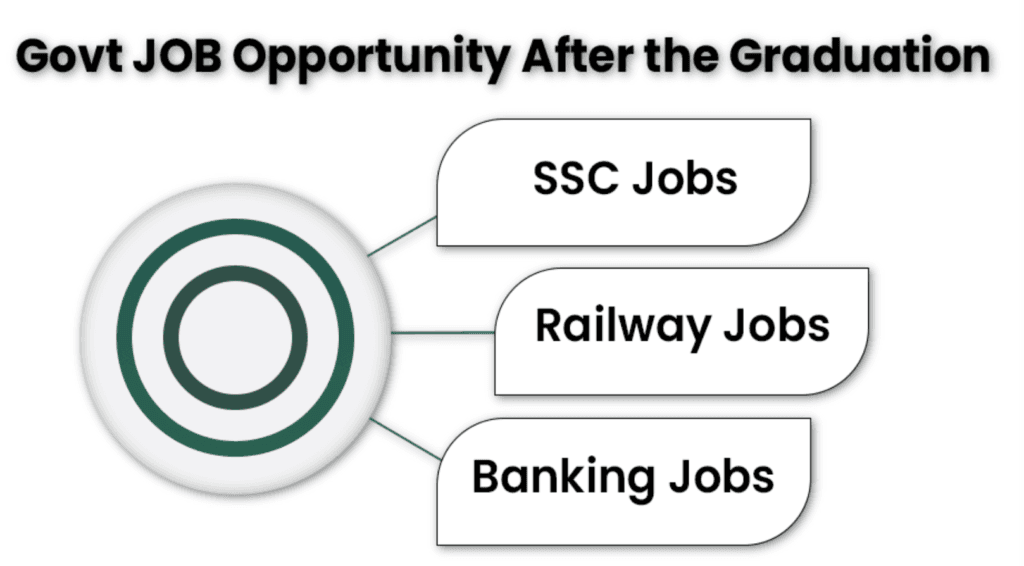 Best Government Jobs After Graduation in India 2025